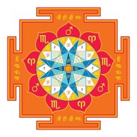 Narasimha Deva Yantra (Mars, South) 16,5" x 16,5"