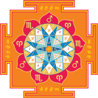 Narasimha Deva Yantra (Mars, South) 16,5" x 16,5"